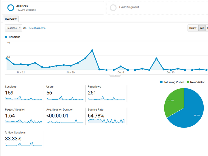 Google Analytics