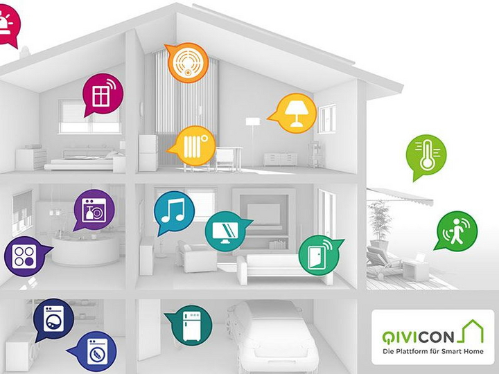 Qivicon